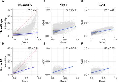 Spectral imaging of grass species in arid ecosystems of Namibia